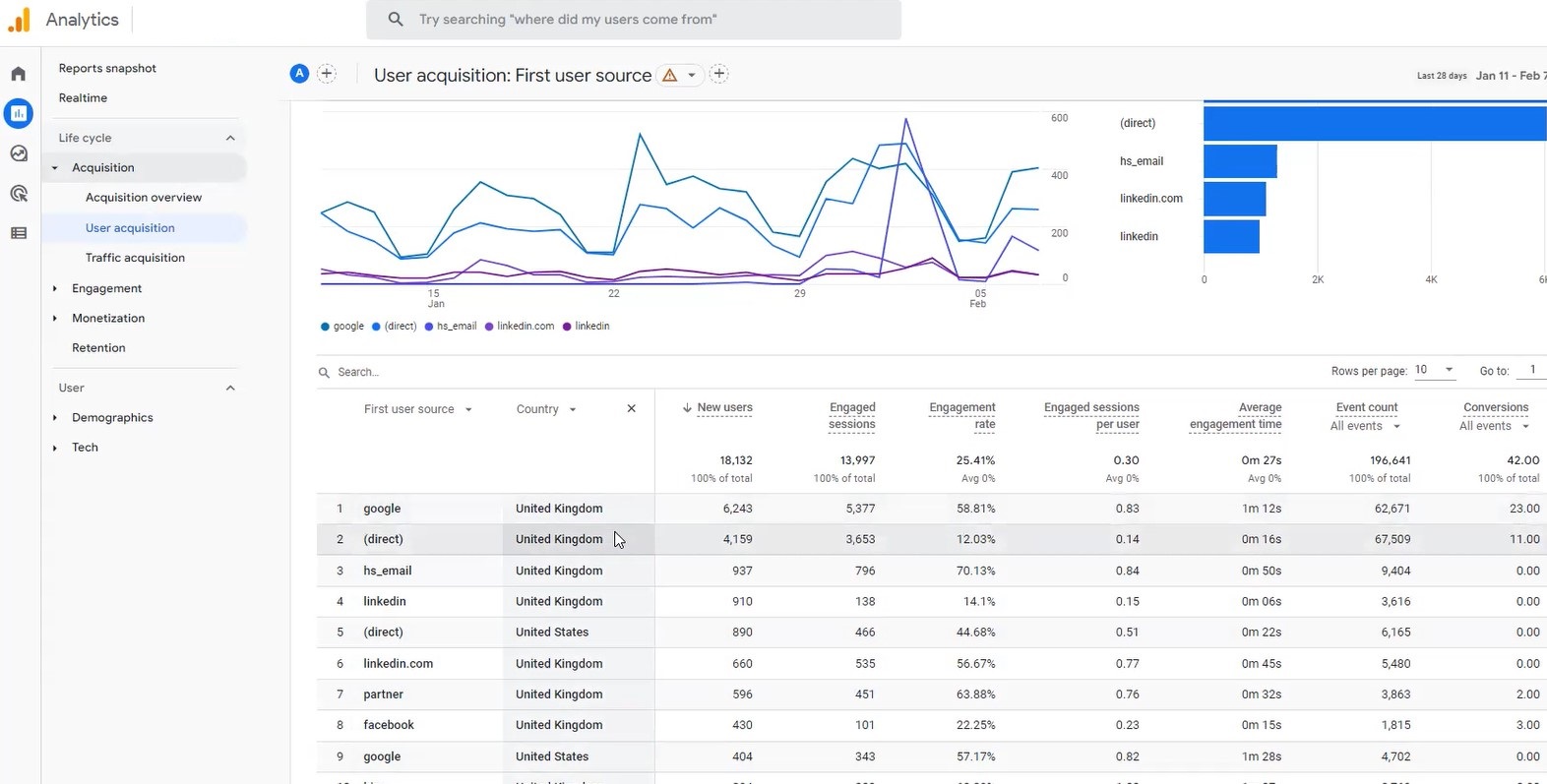 analytics screenshot 2