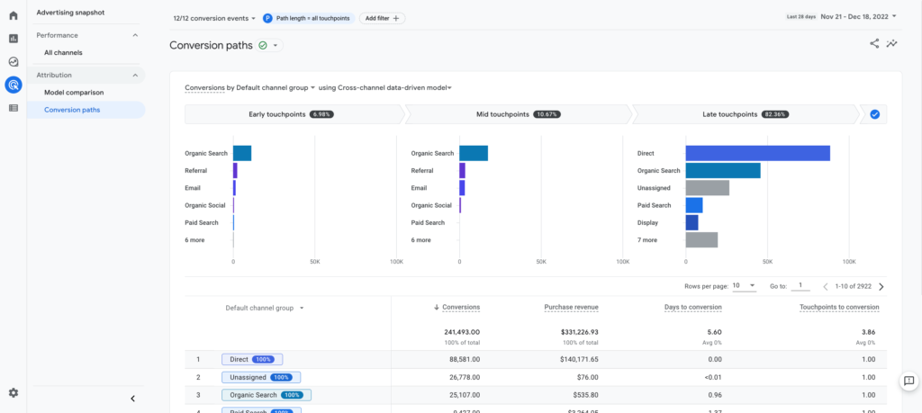 Google and AI: Data Driven Attribution